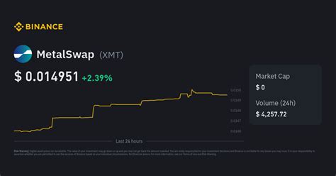 MetalSwap price today, XMT to USD live price, marketcap and .